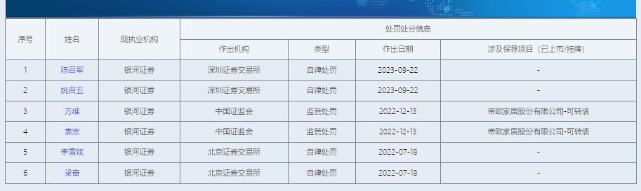 中国银河投行业务由盛到衰背后承揽质控都偏弱 股权储备项目寥寥前景黯淡