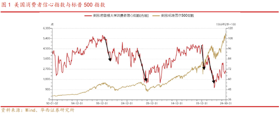 华西策略：本轮“新质牛”中高波动特征仍在 市场有望在震荡中实现中枢的逐步上移