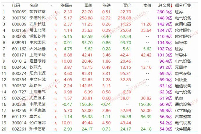 一夜狂飙22%！特斯拉业绩大超预期，汽车链迎升机？