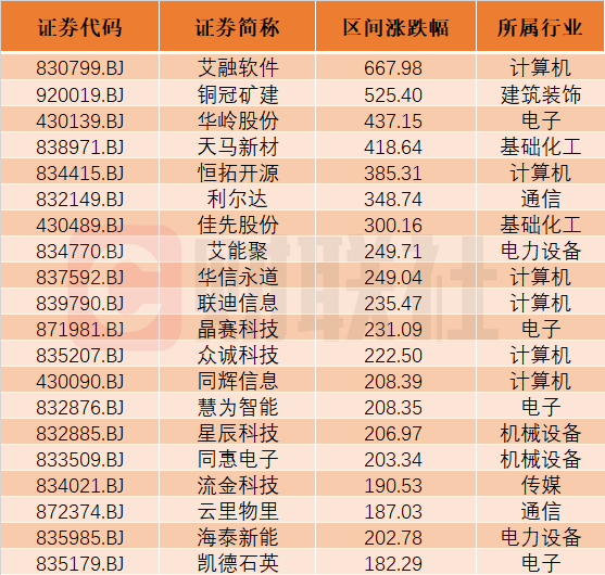 艾融软件成北交所10倍科技大牛股