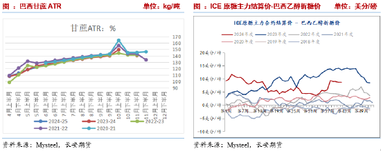 长安期货刘琳：阶段性供应偏紧与基差托底，糖价维持震荡