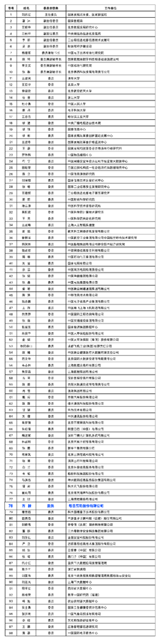 每日互动方毅参加全国数据标准化技术委员会成立大会