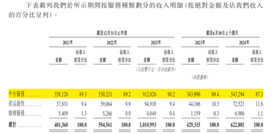 号称国内最大家庭维修平台，抽佣率高达37%，违规上岗频现：游走在合规边缘的啄木鸟维修，冲刺港股IPO！