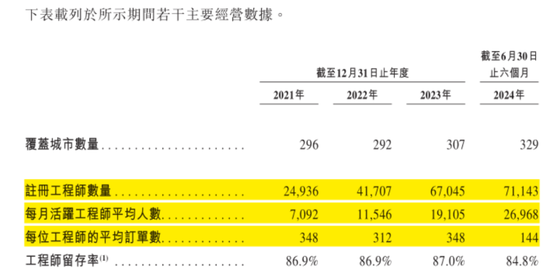 号称国内最大家庭维修平台，抽佣率高达37%，违规上岗频现：游走在合规边缘的啄木鸟维修，冲刺港股IPO！