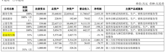 涉嫌诈骗！“肿瘤检测龙头”睿昂基因姐弟等四大高管被刑拘！