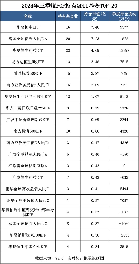 最新重仓基金曝光！“专业买手”都在买哪些基金？（附名单）