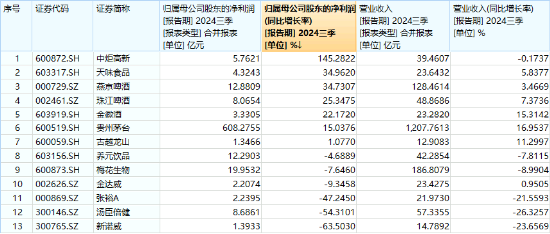 沪指收复3300点！成份股业绩亮眼，食品ETF（515710）涨2.22%！龙头房企全线飘红，地产ETF放量拉升超2%！