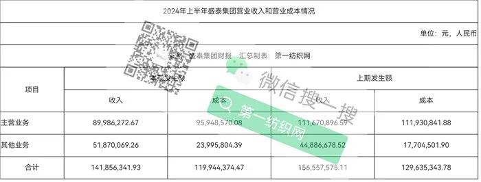 雅戈尔伊藤忠持股，深度服务优衣库拉夫劳伦！这家跨国全产业链制衣集团前三季度净利下滑超6成