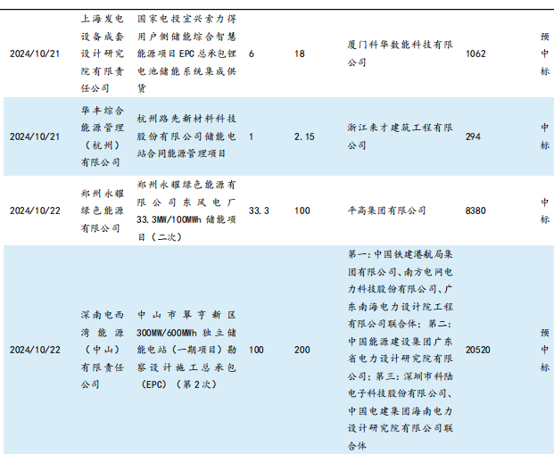 【东吴电新】周策略：供给侧改革加速产能出清，新能源和锂电估值和盈利双升可期