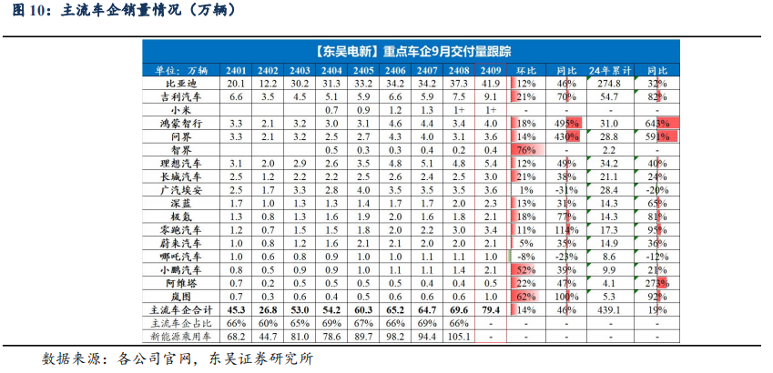 【东吴电新】周策略：供给侧改革加速产能出清，新能源和锂电估值和盈利双升可期