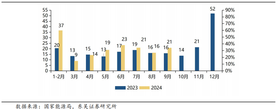 【东吴电新】周策略：供给侧改革加速产能出清，新能源和锂电估值和盈利双升可期