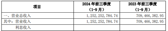 “减肥药原料巨头”诺泰生物信披违规遭立案，第三季度业绩环比下滑揭示增长隐忧