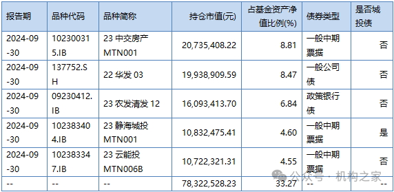 兴银基金孔晓语挂名不管产品或误导投资者，错过上涨行情该谁负责？