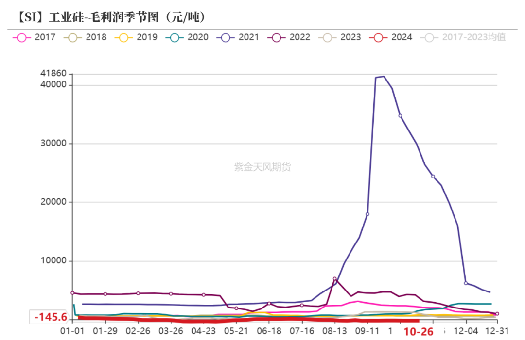 工业硅：波动加剧