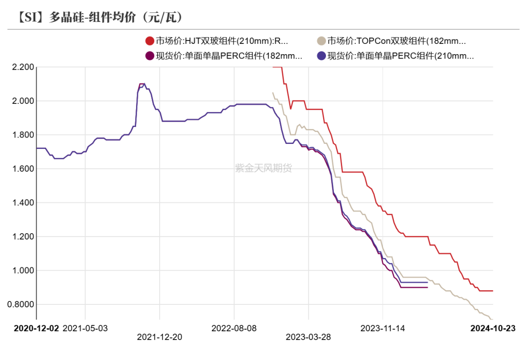 工业硅：波动加剧