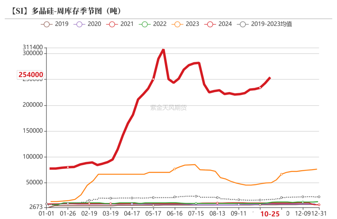 工业硅：波动加剧