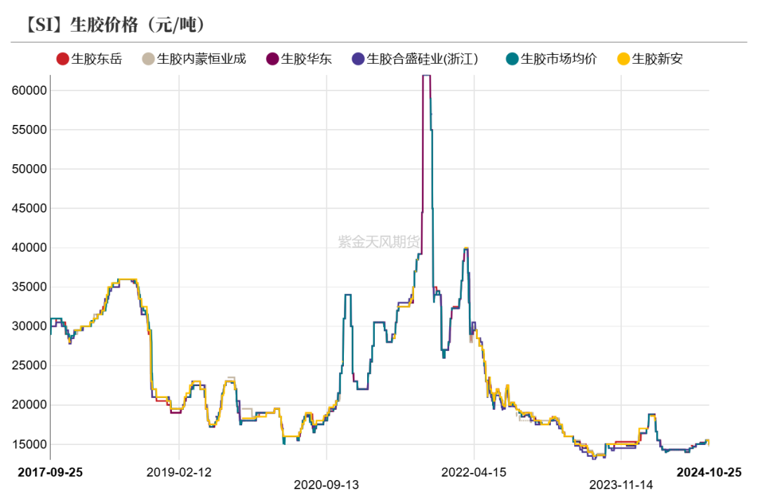 工业硅：波动加剧