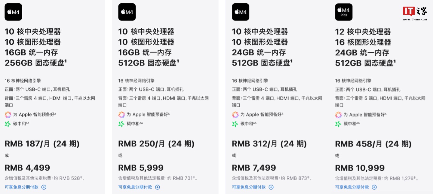 苹果 2024 款 Mac mini M4 款均配备雷雳 4 接口，仅 M4 Pro 款配备雷雳 5