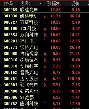 疯狂！多只高位人气股纷纷涨停创新高