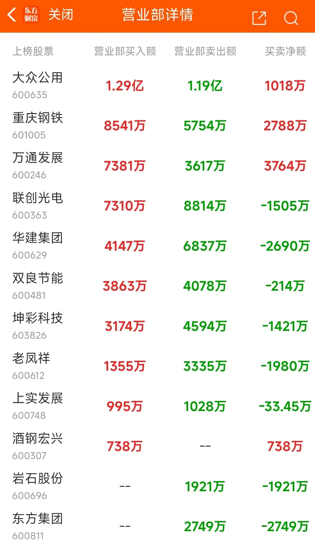 数据复盘：8.94亿净流入光学光电子 龙虎榜抢筹常山北明